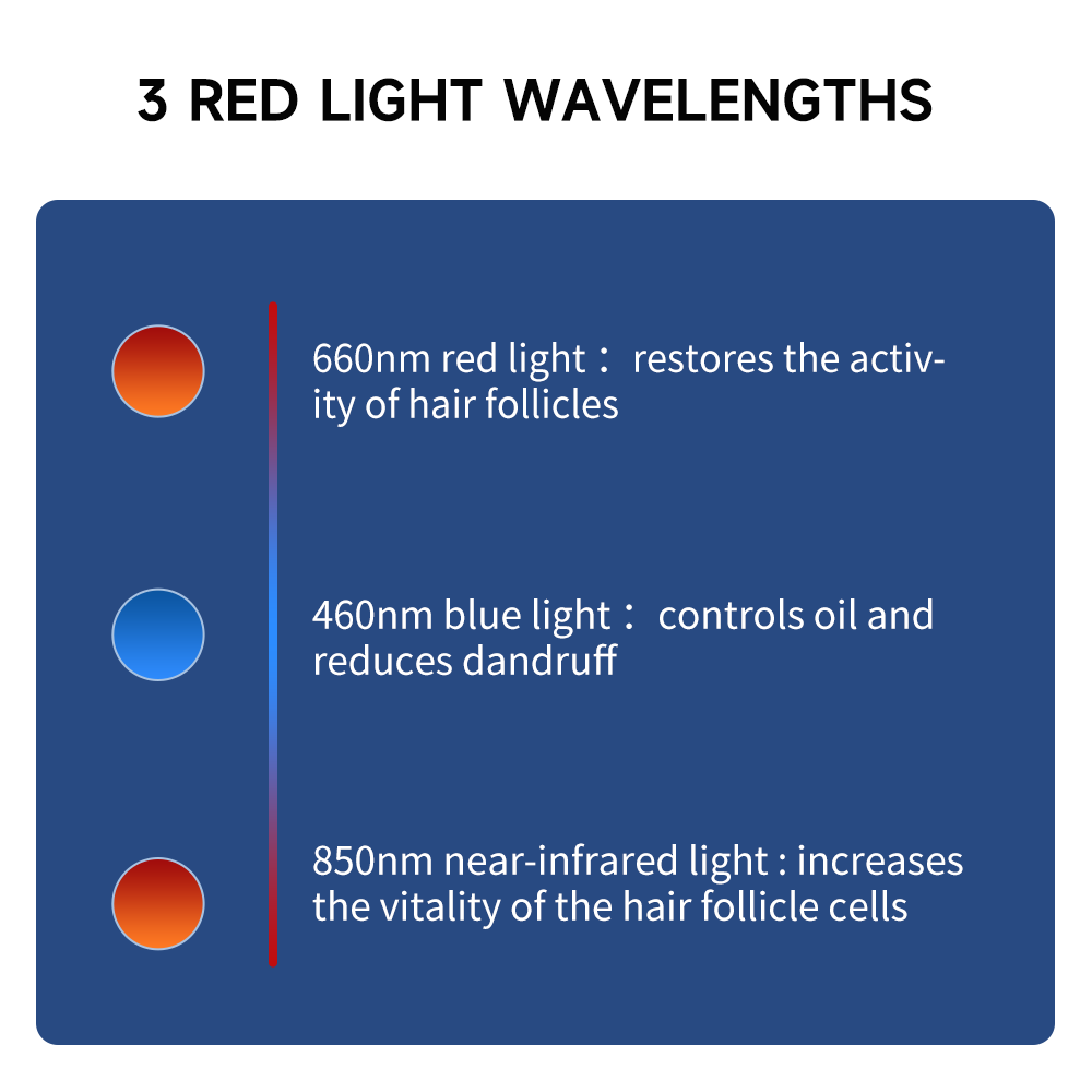 660nm&850nm Red Light Therapy  - đánh giá và giá Snapback Hat Flat